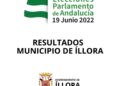 Elecciones al Parlamento de Andalucía 2022